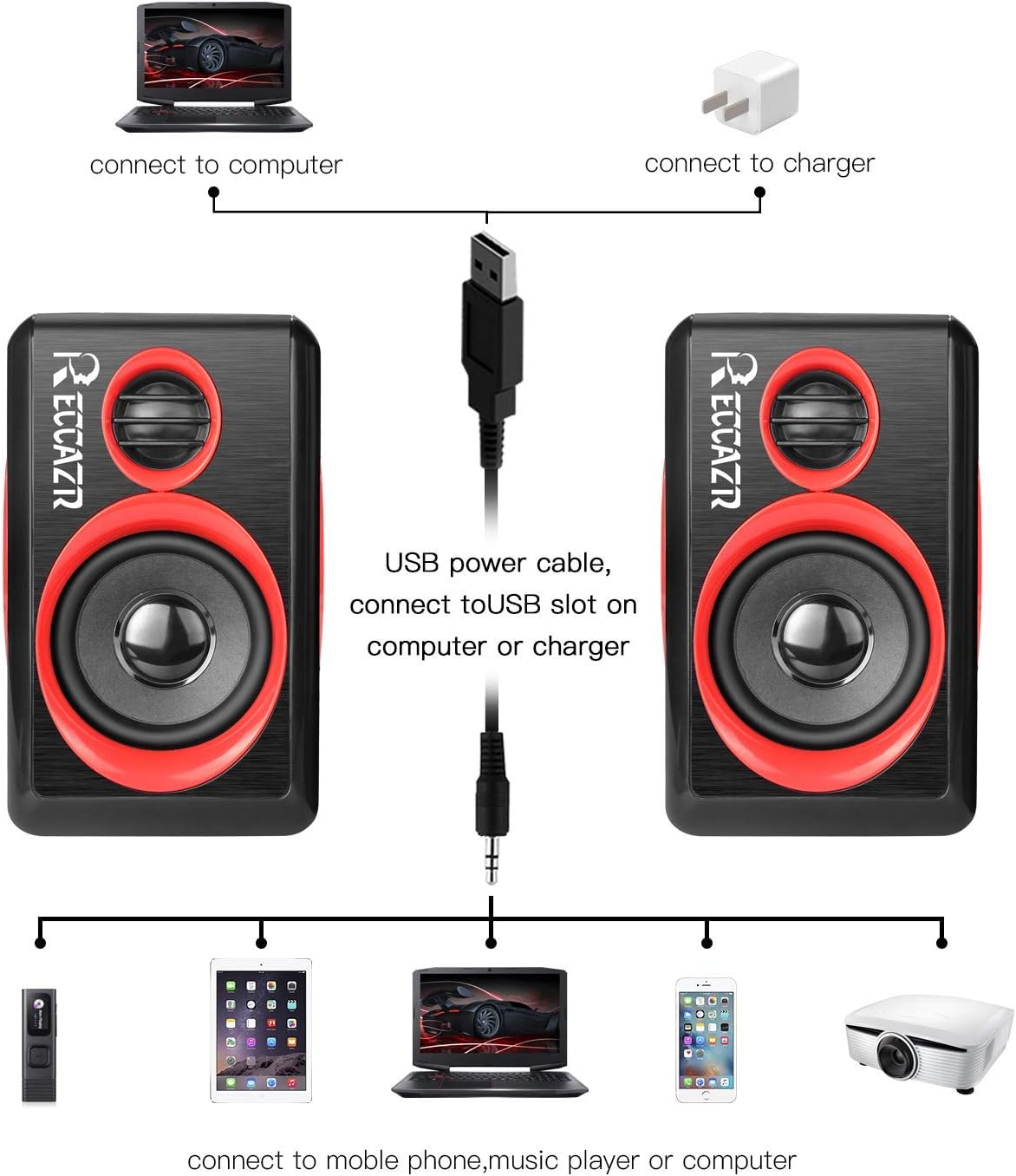 Computer Speakers, 2.0 CH PC Speakers with Surround Sound, USB Wired Laptop Speakers with Deep Bass for Desktop Computer/PC/Laptops/Smart Phone Build-in 4 Loudspeaker Diaphragm Reccazr SP2040|RED - Image 5