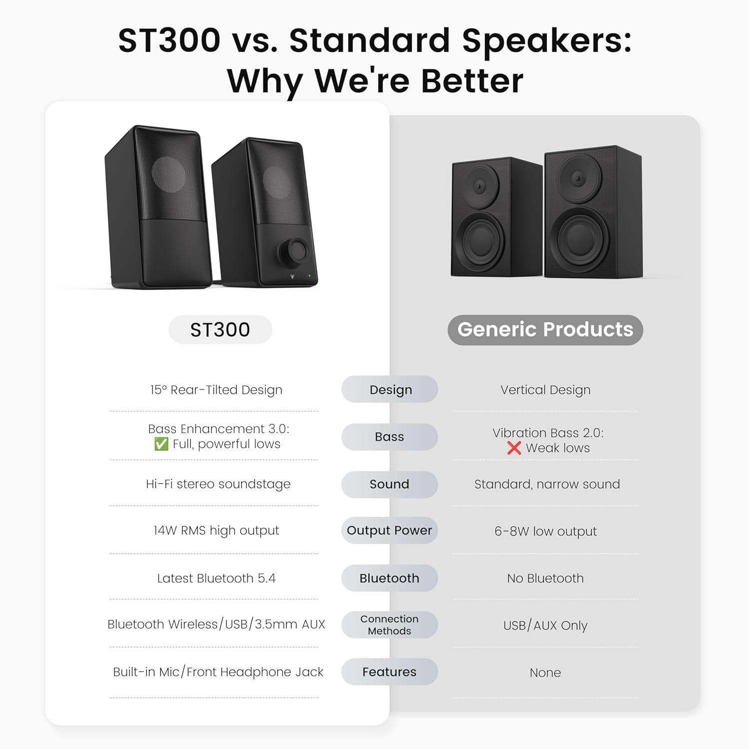 Computer Speakers with Bluetooth 5.4, 14W Bass Reflex Stereo PC Speakers with 15° Tilted Design, USB Powered & AUX Inputs, Built-in Mic & Headphone Jack for Desktop, Laptop, and Phones - Image 7