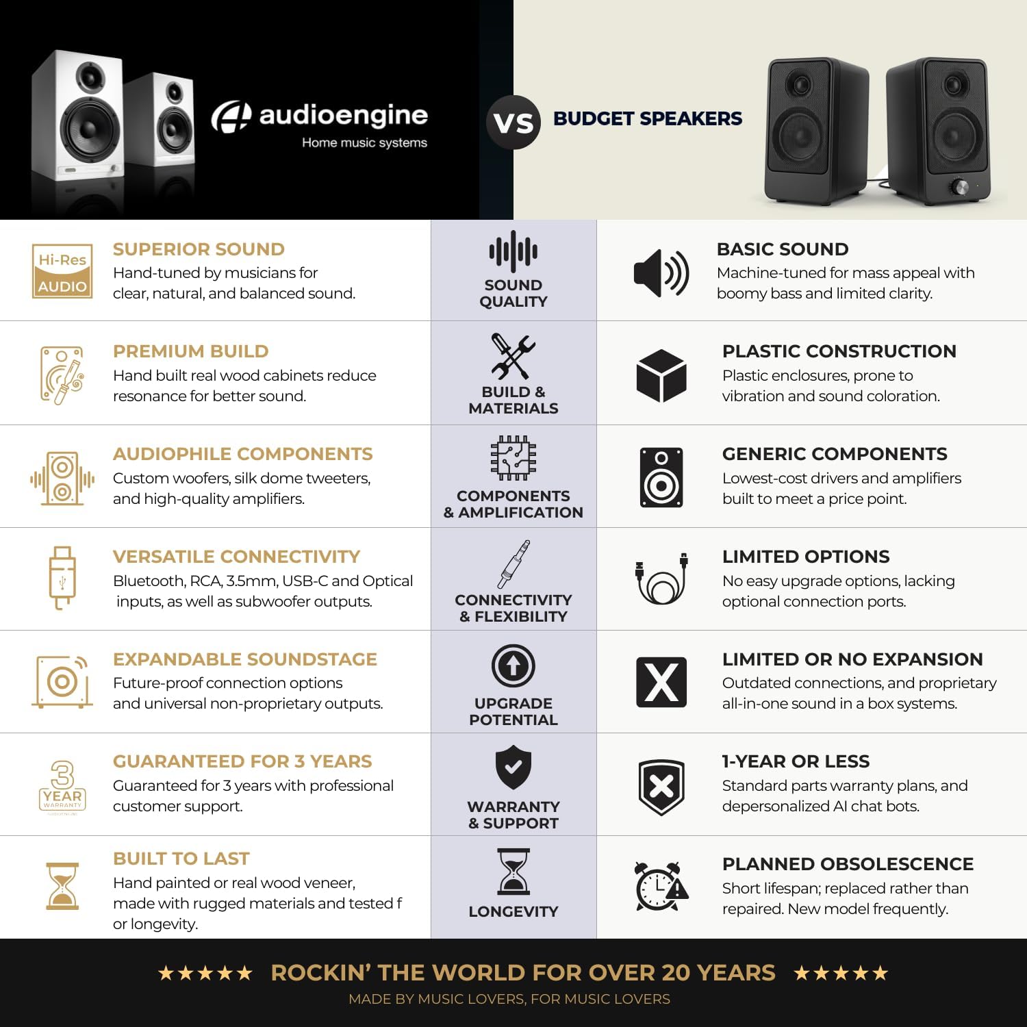 Audioengine A5+ Wired Bookshelf Speakers – Powered Speakers | for Turntables, Vinyl Records, Music Streaming and Home Theater - Black - Image 3