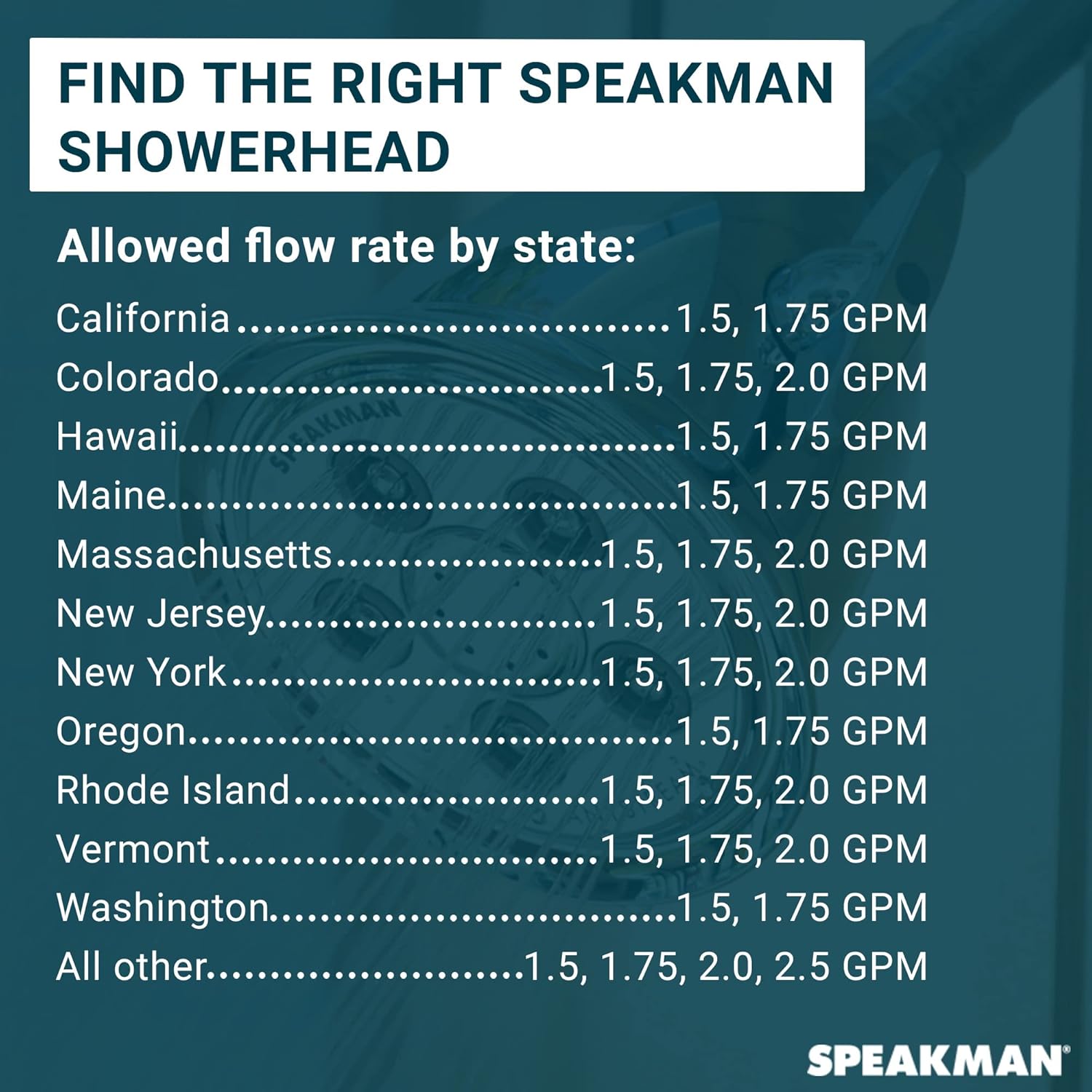 Speakman S-2005-HB-E175 - Image 7